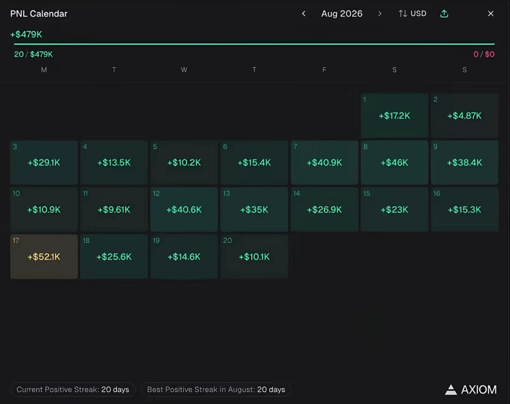 Crypto Age Bypass Method