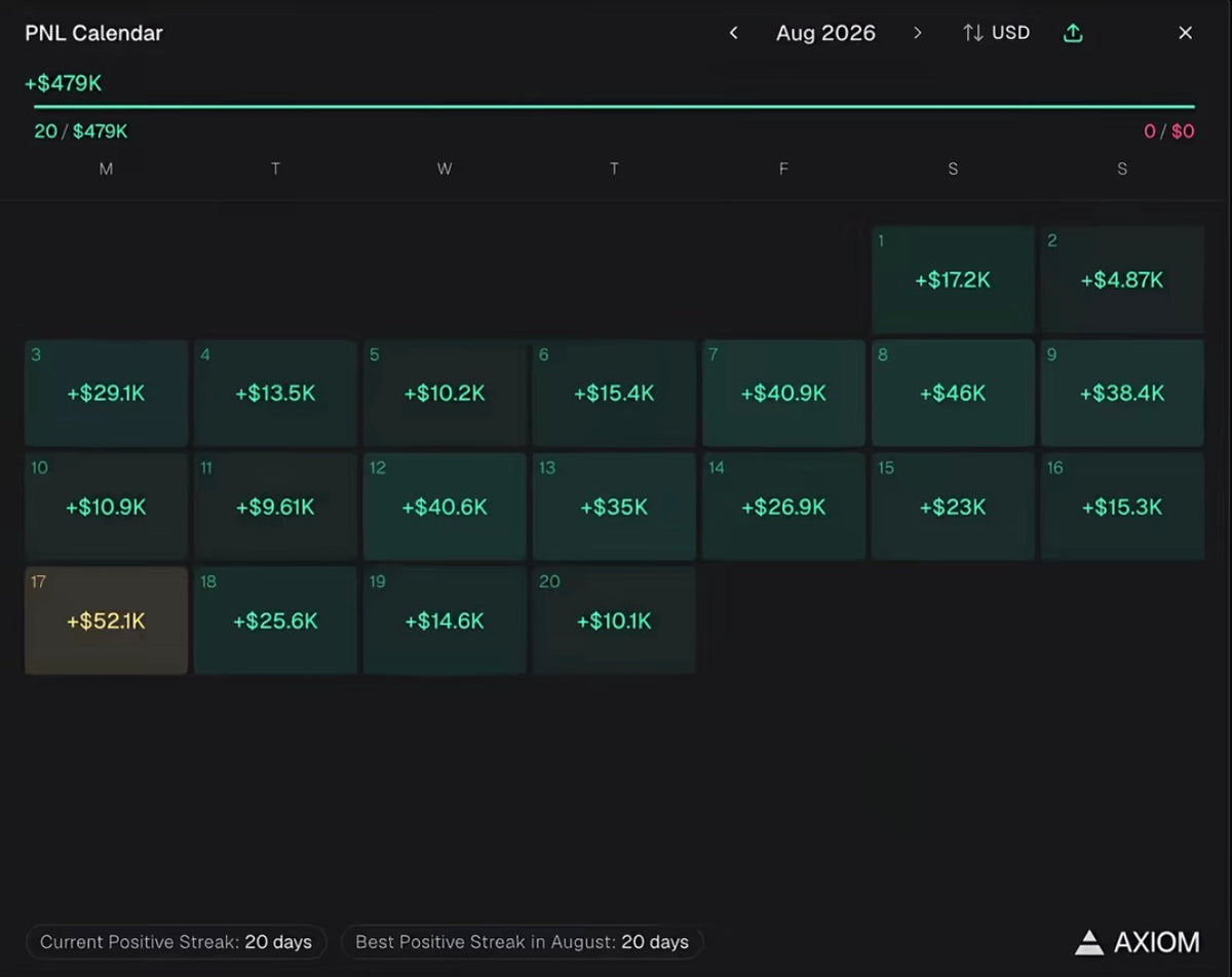 Crypto Age Bypass Method