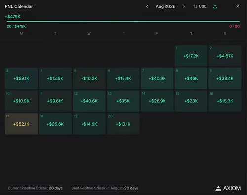 Crypto Age Bypass Method